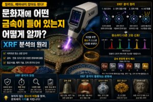 문화재에 어떤 금속이 들어 있는지 어떻게 알까? XRF 분석의 원리 4 문화재에 어떤금속썸네일