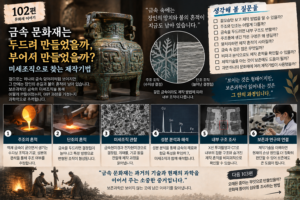 금속 문화재는 두드려 만들었을까, 부어서 만들었을까? 미세조직으로 찾는 제작기법 3 금속문화재 썸네일